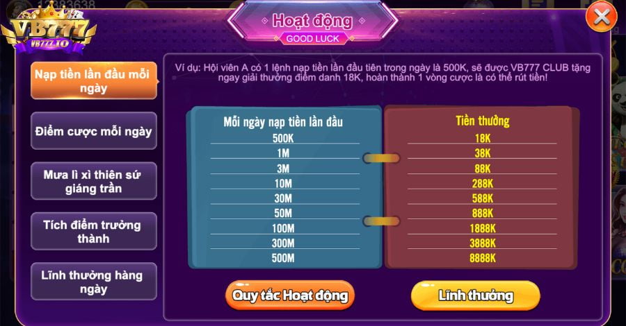 Những điều cần lưu ý khi tham gia chương trình khuyến mãi Mec68 (giảm giá 168000) - Mec68