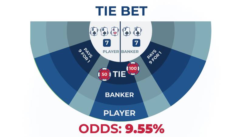 Nền tảng trò chơi dựa trên phần thưởng thế hệ tiếp theo Bwin - Bwin