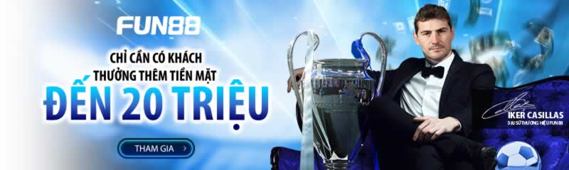 Thông tin liên hệ của trang web 33Win Games: - 33Win