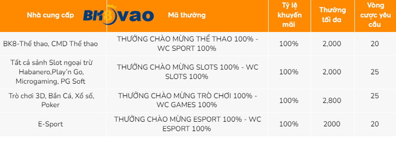 Mu8 thanh khoản linh hoạt, tiền được chuyển vào tài khoản trong vòng 30 giây - Mu8